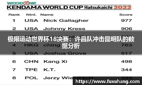 极限运动世界杯18决赛：许昌队冲击昆明队的数据分析